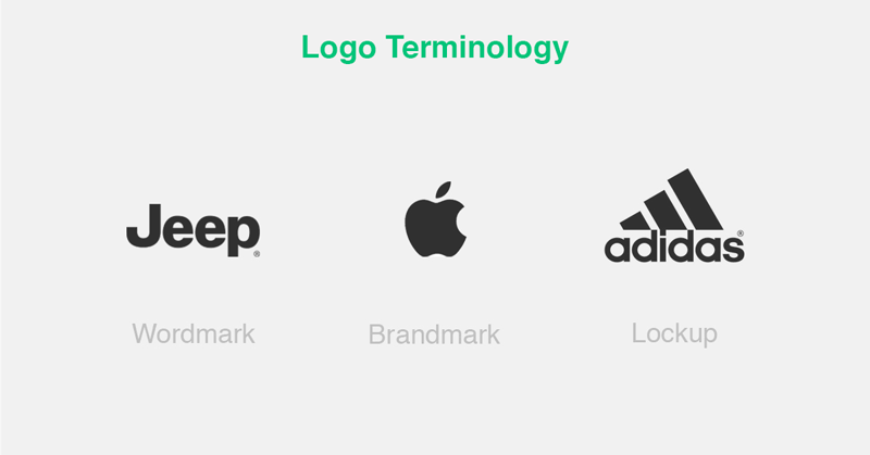 logo terminology wordmark brandmark lockup